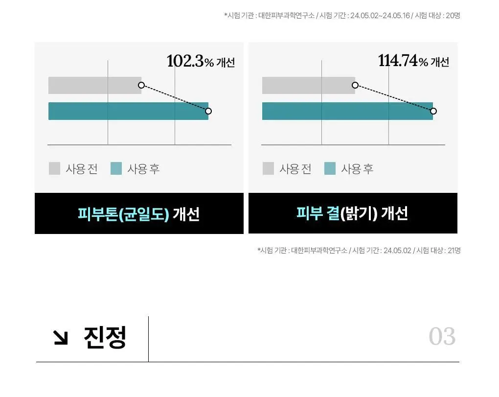 [15년연속 1위/4매] 메디힐 에센셜 마스크팩 고기능 7종 골라담기 상세페이지 12